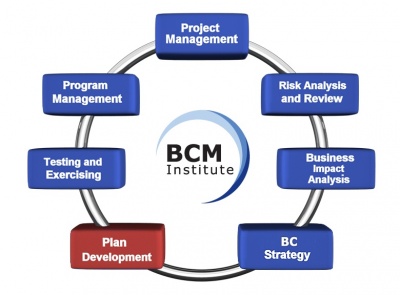 BCM Planning Methodology:Plan Development