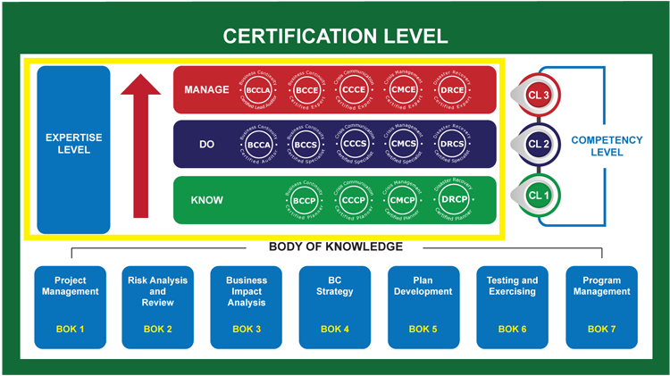 level-of-expertise-bcmpedia-a-wiki-glossary-for-business-continuity