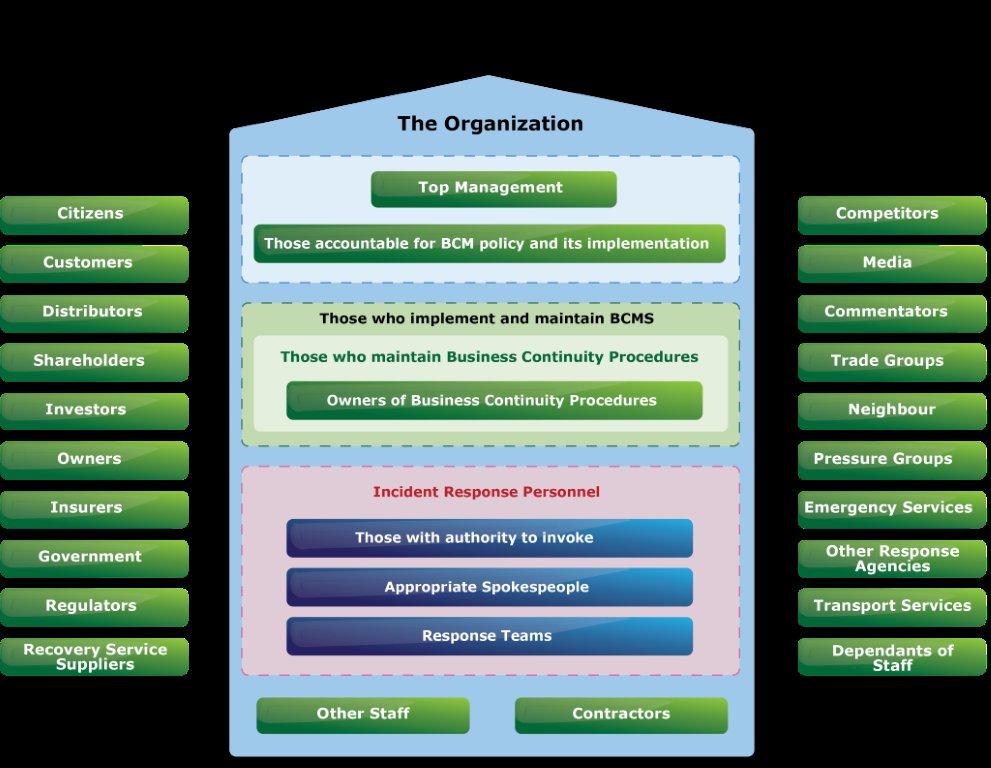 File:Picture ISO 22301 Interested Parties.jpg - BCMpedia. A Wiki ...