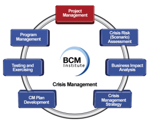 Planning Methodology CM Project Management.png