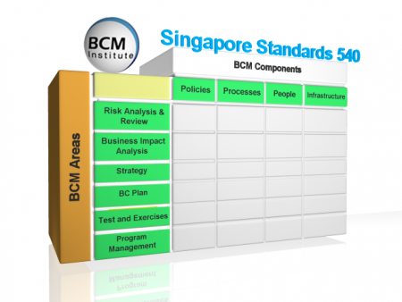 SS540 Glossary - BCMpedia. A Wiki Glossary For Business Continuity ...