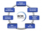 BCM Planning Methodology