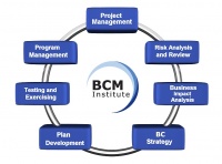 BCM Planning Methodology with Acronyms