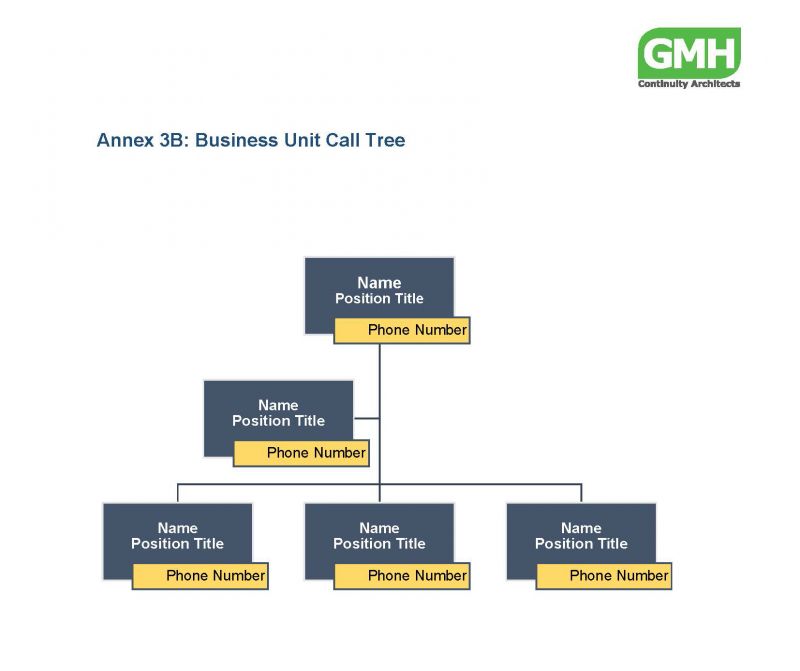 BCP Call procedures and business unit call tree v2 BCMpedia. A Wiki