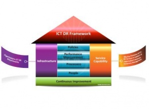 Standards - BCMpedia. A Wiki Glossary for Business Continuity Management  (BCM) and Disaster Recovery (DR).