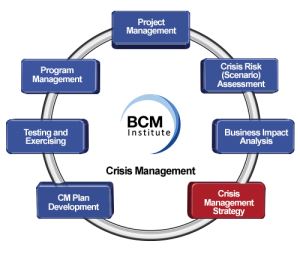 Planning Methodology CM Crisis Management Strategy.png